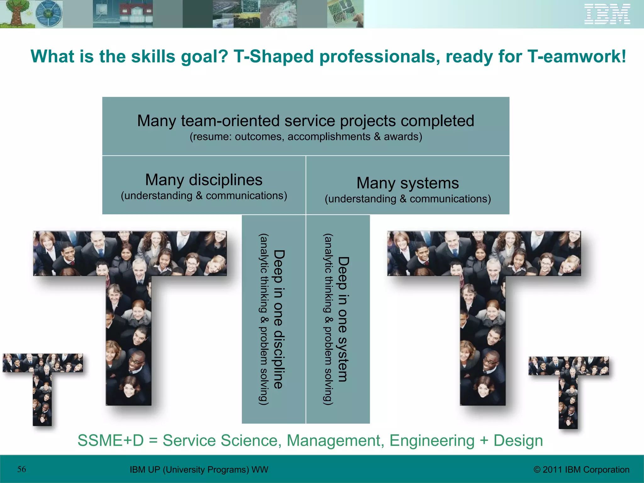 What is the skills goal? T-Shaped professionals, ready for T-eamwork! SSME+D = Service Science, Management, Engineering + Design Many disciplines (understanding & communications) Many systems (understanding & communications) Deep in one discipline (analytic thinking & problem solving) Deep in one system (analytic thinking & problem solving) Many team-oriented service projects completed (resume: outcomes, accomplishments & awards) 
