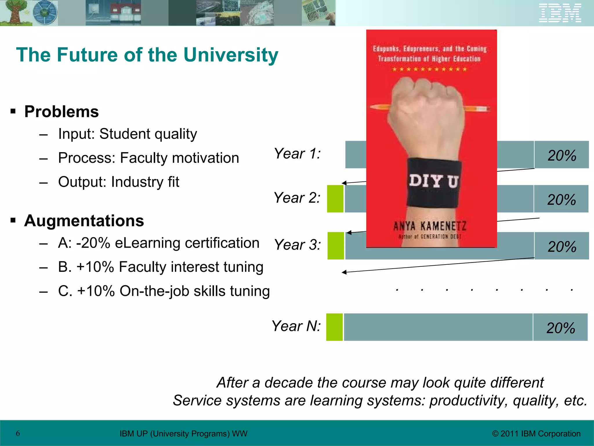 The Future of the University Problems Input: Student quality Process: Faculty motivation Output: Industry fit Augmentations A: -20% eLearning certification B. +10% Faculty interest tuning C. +10% On-the-job skills tuning Year 1: 20% Year 2: 20% Year 3: 20% Year N: 20% .  .  .  .  .  .  .  . After a decade the course may look quite different Service systems are learning systems: productivity, quality, etc. 