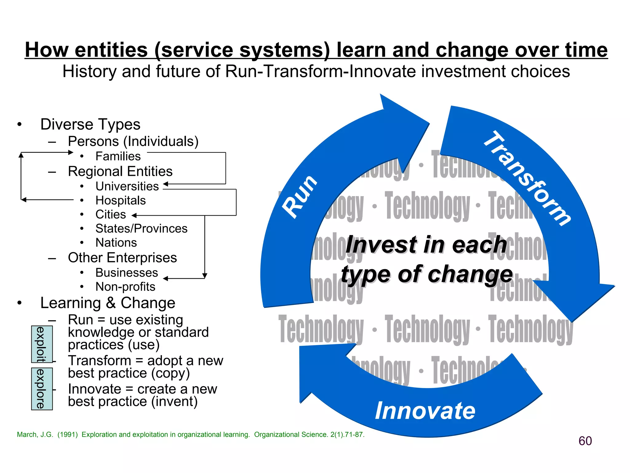 How entities (service systems) learn and change over time History and future of Run-Transform-Innovate investment choices Diverse Types Persons (Individuals) Families Regional Entities Universities Hospitals Cities States/Provinces Nations Other Enterprises Businesses Non-profits Learning & Change Run = use existing knowledge or standard practices (use) Transform = adopt a new best practice (copy) Innovate = create a new best practice (invent) March, J.G.  (1991)  Exploration and exploitation in organizational learning.  Organizational Science. 2(1).71-87.  exploit explore Technology Technology Technology Technology Technology Technology Technology Technology Technology Technology Technology Technology Technology Technology Transform Innovate Invest in each type of change Ru n  
