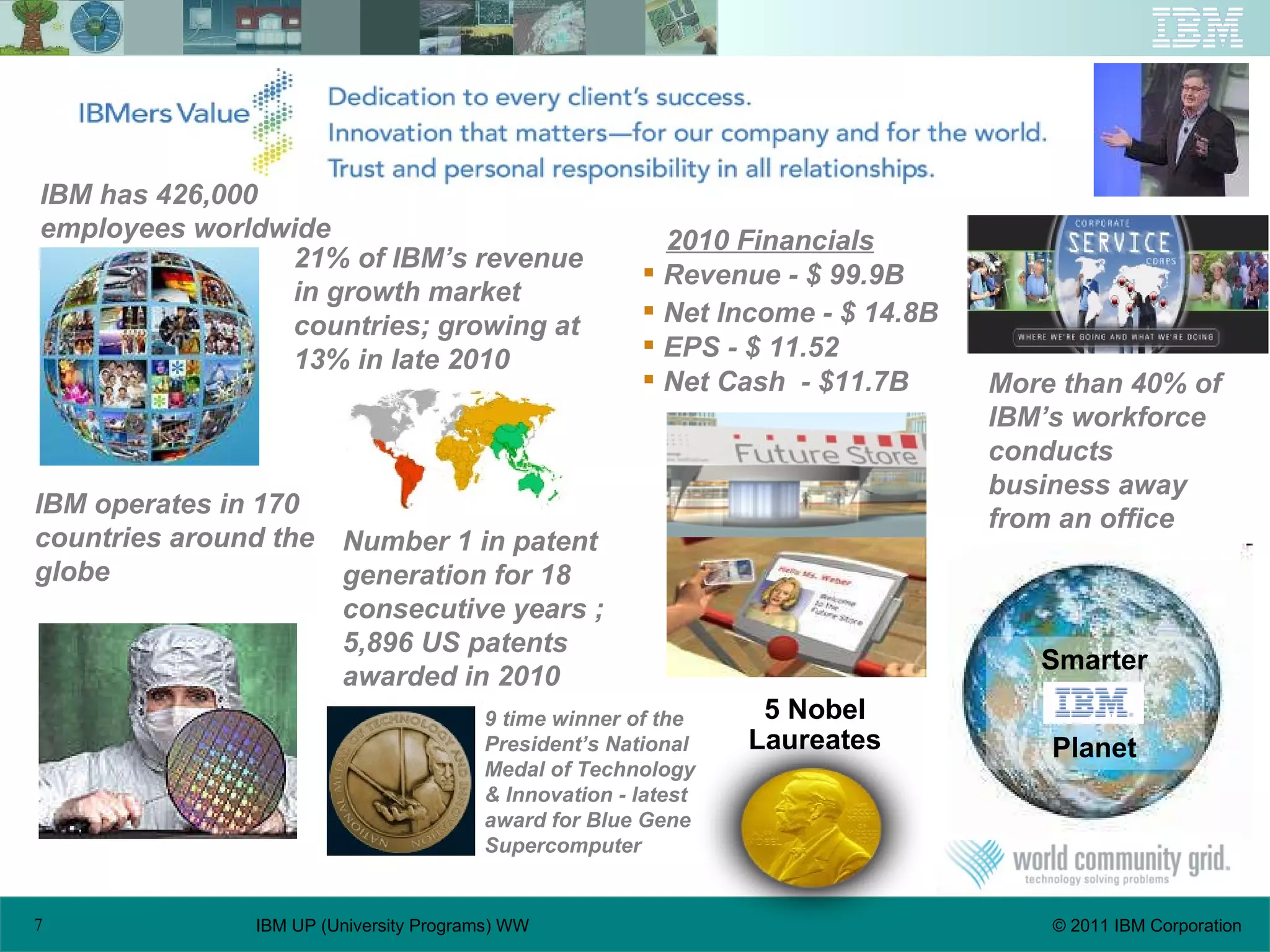 IBM operates in 170 countries around the globe IBM has 426,000 employees worldwide 2010 Financials Revenue - $ 99.9B Net Income - $ 14.8B EPS - $ 11.52 Net Cash  - $11.7B 21% of IBM’s revenue in growth market countries; growing at 13% in late 2010 Number 1 in patent generation for 18 consecutive years ; 5,896 US patents awarded in 2010 More than 40% of IBM’s workforce conducts business away from an office 5 Nobel Laureates Smarter Planet 9 time winner of the President’s National Medal of Technology & Innovation - latest award for Blue Gene  Supercomputer 