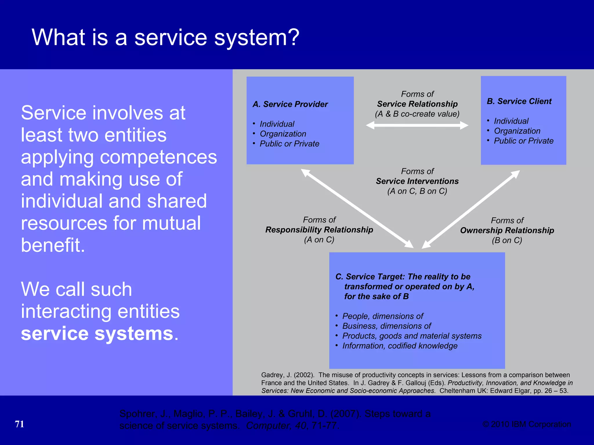 What is a service system?  Service involves at least two entities applying competences and making use of  individual and shared resources for mutual benefit.  We call such interacting entities  service systems .  Spohrer, J., Maglio, P. P., Bailey, J. & Gruhl, D. (2007). Steps toward a science of service systems.  Computer, 40 , 71-77. A. Service Provider Individual Organization Public or Private C. Service Target: The reality to be  transformed or operated on by A,  for the sake of B People, dimensions of Business, dimensions of Products, goods and material systems Information, codified knowledge B. Service Client Individual Organization Public or Private Forms of Ownership Relationship (B on C) Forms of Service Relationship (A & B co-create value) Forms of Responsibility Relationship (A on C) Forms of Service Interventions (A on C, B on C) Gadrey, J. (2002).  The misuse of productivity concepts in services: Lessons from a comparison between France and the United States.  In J. Gadrey & F. Gallouj (Eds).  Productivity, Innovation, and Knowledge in Services: New Economic and Socio-economic Approaches.  Cheltenham UK: Edward Elgar, pp. 26 – 53.  