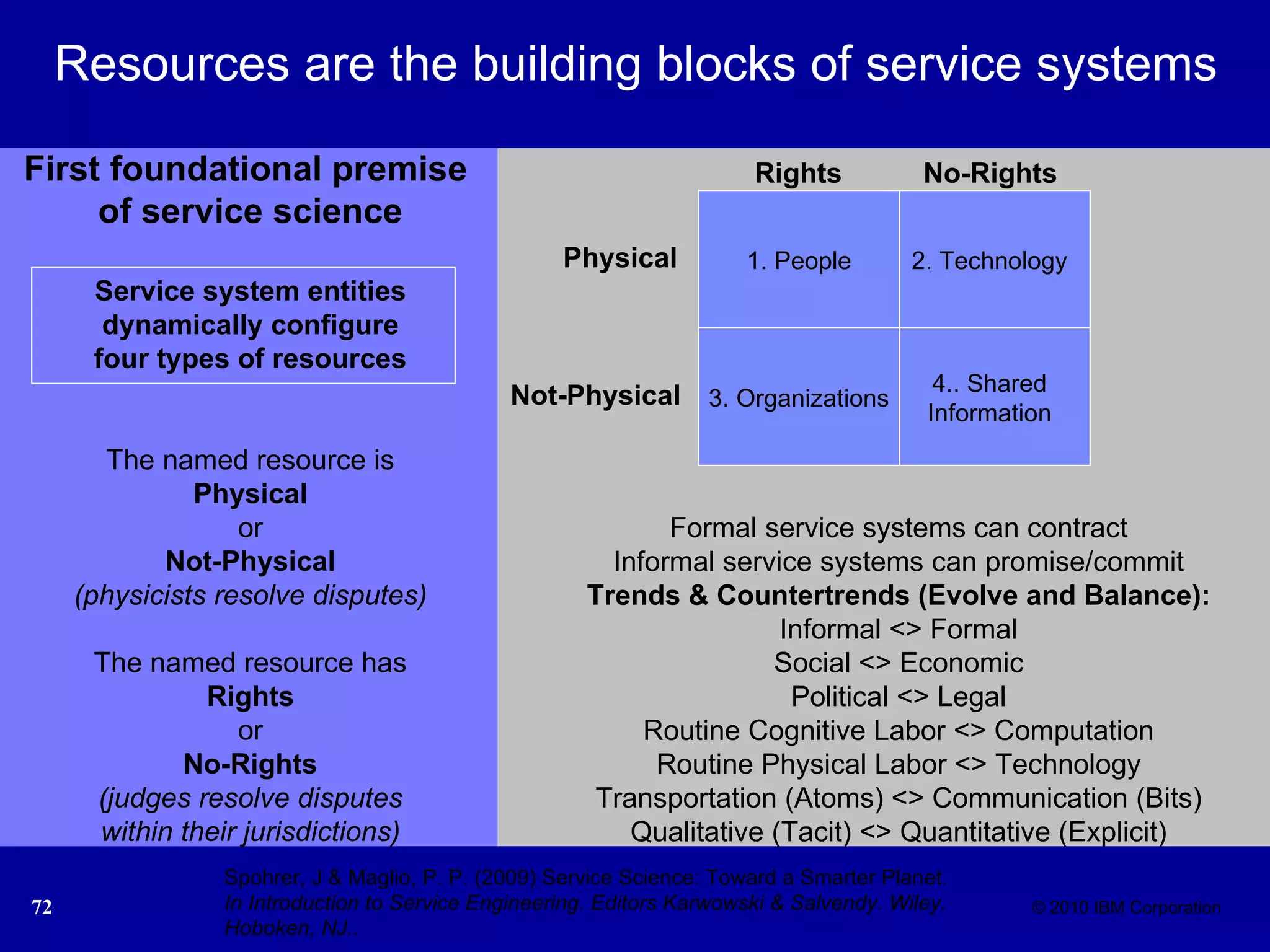 Resources are the building blocks of service systems Formal service systems can contract Informal service systems can promise/commit Trends & Countertrends (Evolve and Balance): Informal <> Formal Social <> Economic Political <> Legal Routine Cognitive Labor <> Computation Routine Physical Labor <> Technology Transportation (Atoms) <> Communication (Bits) Qualitative (Tacit) <> Quantitative (Explicit) First foundational premise  of service science Service system entities dynamically configure four types of resources The named resource is Physical or Not-Physical (physicists resolve disputes) The named resource has Rights or No-Rights (judges resolve disputes within their jurisdictions) Spohrer, J & Maglio, P. P. (2009) Service Science: Toward a Smarter Planet.  In Introduction to Service Engineering. Editors Karwowski & Salvendy. Wiley. Hoboken, NJ. . Physical Not-Physical Rights No-Rights 2. Technology 4.. Shared Information 1. People 3. Organizations 