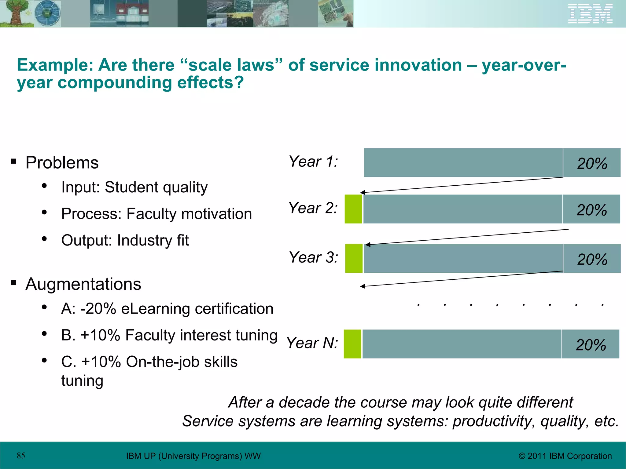 Example: Are there “scale laws” of service innovation – year-over-year compounding effects? Problems Input: Student quality Process: Faculty motivation Output: Industry fit Augmentations A: - 20% eLearning certification B. +10% Faculty interest tuning C. +10% On-the-job skills tuning Year 1: 20% Year 2: 20% Year 3: 20% Year N: 20% .  .  .  .  .  .  .  . After a decade the course may look quite different Service systems are learning systems: productivity, quality, etc. 
