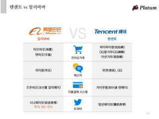 텐센트 vs 알리바바
11
 