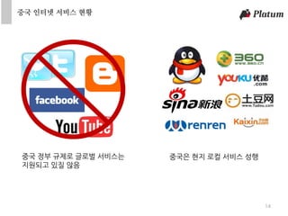 중국 인터넷 서비스 현황
14
중국 정부 규제로 글로벌 서비스는
지원되고 있질 않음
중국은 현지 로컬 서비스 성행
 