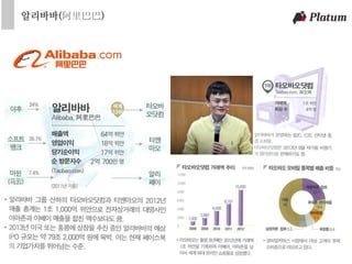 알리바바(阿里巴巴)
9
 