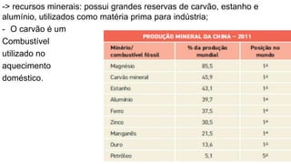 -> recursos minerais: possui grandes reservas de carvão, estanho e
alumínio, utilizados como matéria prima para indústria;
- O carvão é um
Combustível
utilizado no
aquecimento
doméstico.
 