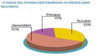 - A maioria dos chineses está trabalhando na indústria (setor
secundário).
 