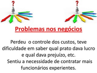 Problemas nos negócios
Perdeu o controle dos custos, teve
dificuldade em saber qual prato dava lucro
e qual dava prejuízo, etc.
Sentiu a necessidade de contratar mais
funcionários experientes.
 