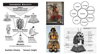 Bushido= Chivalry Samauri- Knight 
 