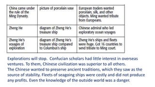 Explorations will stop. Confucian scholars had little interest in overseas 
ventures. To them, Chinese civilization was superior to all others. 
The Chinese wanted to preserve ancient traditions, which they saw as the 
source of stability. Fleets of seagoing ships were costly and did not produce 
any profits. Even the knowledge of the outside world was a danger. 
 