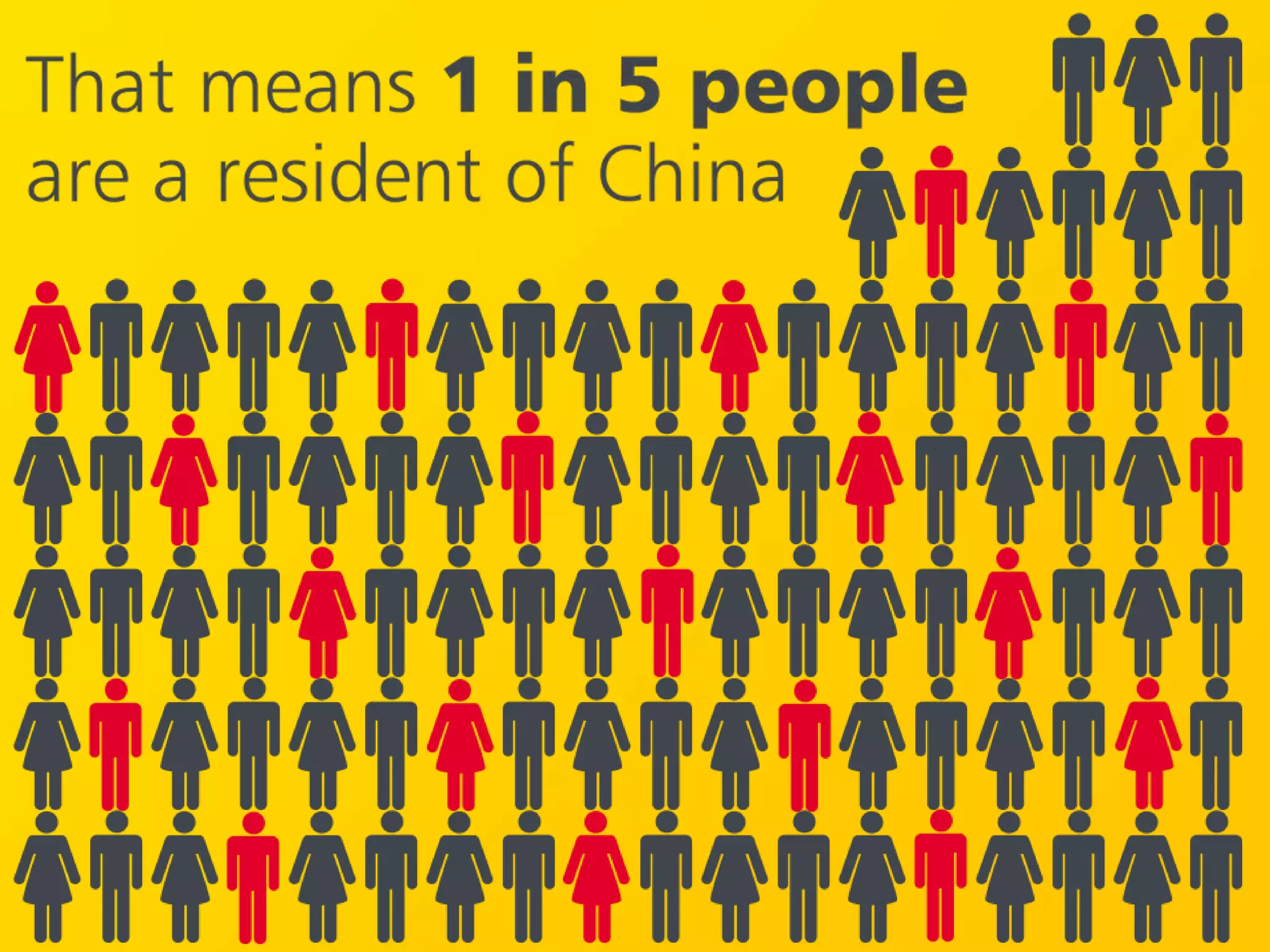 China Amazing Facts Powerpoint Presentation