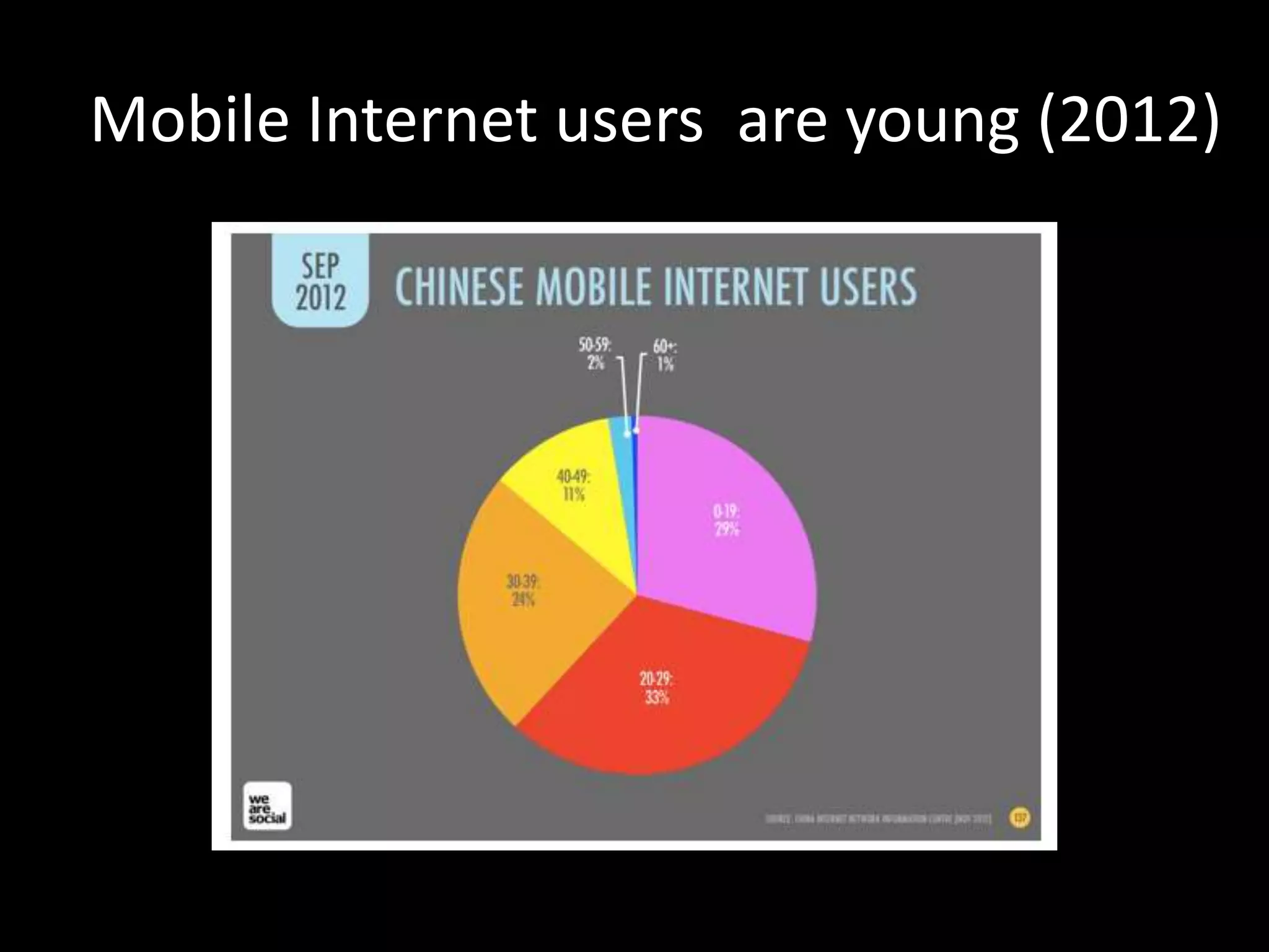Mobile Internet users are young (2012)

 