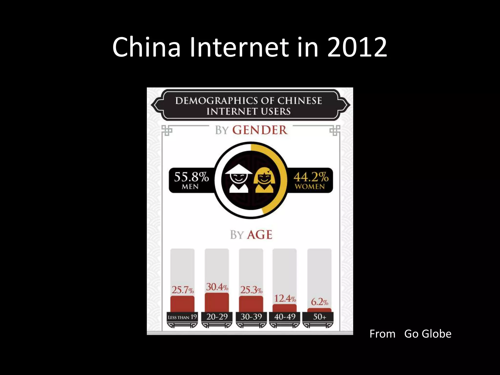 China Internet in 2012

From Go Globe

 