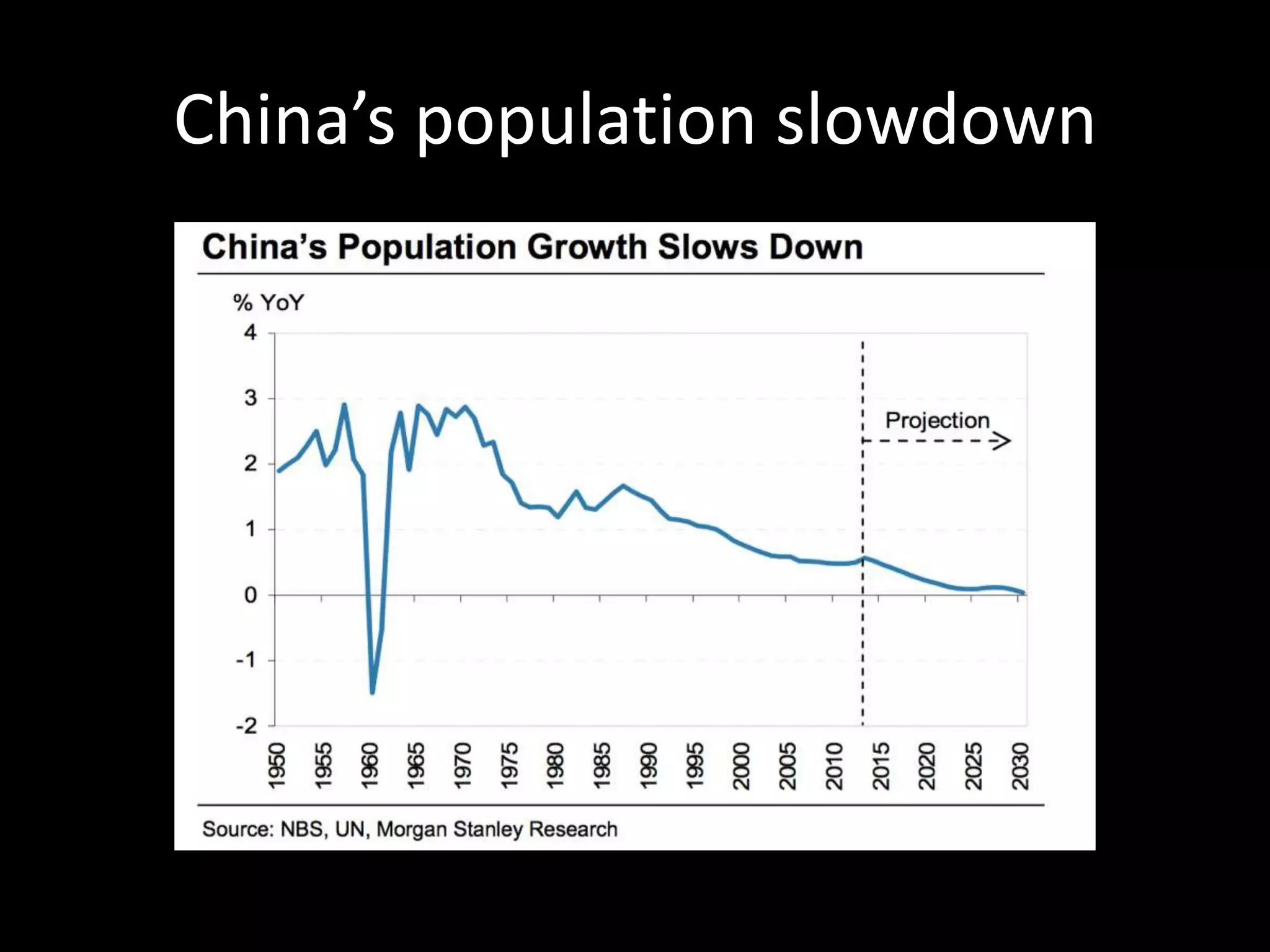 China’s population slowdown

 