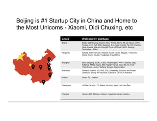 Beijing is #1 Startup City in China and Home to
the Most Unicorns - Xiaomi, Didi Chuxing, etc
Cities Well-known startups
Beijing Baidu, Didi Chuxing, Xiaomi, Sohu, Weibo, Momo, 58, JD, Qunar, LeTV,
Toutiao, ATA, Ku6, 36Kr, Babytree, 6.cn, New Oriental, Tal, Ofo, Kuaisho,
Apus, Koudai, Mia.com Rong360 TuJia URWork VANCL Weiying
Technology , Zhihu
Hangzhou Alibaba, Ant Financials, Netease, Kuaidi Dache, Mogujie, Tmall.com,
Wacai, Xiami, Koubei, Tongbanjie, FraudMetrix
Shanghai Sina, Dianping, Youku, Tudou, Xiaohongshu, PPTV, Shanda, Ctrip,
AdChina, PPDai, Agora, NIO, Rapid Finance, Dada Ele.me, Fanli
iTutorGroup, Lu.com, Mofang, Gongyu, Xiaohongshu
Shenzhen Tencent, Huawei, DJI, BYD, ZTE, iDreamsky, Xiu.com, and Alcatel
Onetouch, Zhong An Insurance, iCarbonX, UBTECH Robotics
Wuhan Douyu TV, Dolphin
Guangzhou UCWeb, 56.com, YY, Keduo, Vip.com, Aipai, Lizhi, and Ejoy
Chengdu Camera 360, Milanoo, Codoon, Huawei Symantec, Kanshu
	
  
	
  
	
  
 