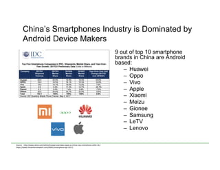 China’s Smartphones Industry is Dominated by
Android Device Makers
9 out of top 10 smartphone
brands in China are Android
based:
–  Huawei
–  Oppo
–  Vivo
–  Apple
–  Xiaomi
–  Meizu
–  Gionee
–  Samsung
–  LeTV
–  Lenovo
Source	
  	
  -­‐	
  h)p://www.zdnet.com/ar<cle/huawei-­‐overtakes-­‐oppo-­‐as-­‐chinas-­‐top-­‐smartphone-­‐seller-­‐idc/	
  
h)ps://www.chinainternetwatch.com/20691/smartphone-­‐apr-­‐2017/	
  
	
  
	
  
 