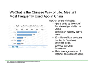 WeChat is the Chinese Way of Life. Meet #1
Most Frequently Used App in China
WeChat by the numbers:
–  App is used by 79.6% of
the internet population in
China
–  889 million monthly active
users
–  10 million official accounts
(similar to Facebook
Business page)
–  200,000 WeChat
developers
–  194 - average number of
WeChat contacts per users
Source	
  	
  -­‐	
  h)ps://cnnic.com.cn/IDR/ReportDownloads/201706/P020170608523740585924.pdf	
  
h)ps://chinachannel.co/1017-­‐wechat-­‐report-­‐users/	
  
	
  
 