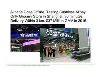 Alibaba Goes Offline. Testing Cashless Alipay
Only Grocery Store in Shanghai. 30 minutes
Delivery Within 3 km. $37 Million GMV in 2016.
Source:	
  h)ps://baike.baidu.com/item/%E7%9B%92%E9%A9%AC%E9%B2%9C%E7%94%9F/22035088?fr=aladdin	
  
 