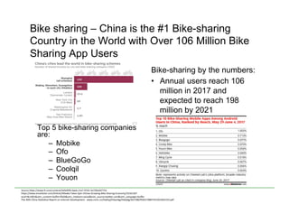 Bike sharing – China is the #1 Bike-sharing
Country in the World with Over 106 Million Bike
Sharing App Users
Bike-sharing by the numbers:
•  Annual users reach 106
million in 2017 and
expected to reach 198
million by 2021
Source	
  h)ps://www.`.com/content/5efe95f6-­‐0aeb-­‐11e7-­‐97d1-­‐5e720a26771b	
  
h)ps://www.emarketer.com/Ar<cle/Alibaba-­‐Takes-­‐Spin-­‐Chinas-­‐Growing-­‐Bike-­‐Sharing-­‐Economy/1016126?
ecid=NL1001&utm_content=buﬀer1hd3&utm_medium=social&utm_source=twi)er.com&utm_campaign=buﬀer	
  
The	
  40th	
  China	
  Sta<s<cal	
  Report	
  on	
  Internet	
  Development	
  -­‐	
  www.cnnic.cn/hlwfzyj/hlwxzbg/hlwtjbg/201708/P020170807351923262153.pdf	
  
Top 5 bike-sharing companies
are:
–  Mobike
–  Ofo
–  BlueGoGo
–  Coolqil
–  Youon
 