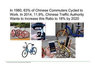 In 1980, 63% of Chinese Commuters Cycled to
Work. In 2014, 11.9%. Chinese Traffic Authority
Wants to Increase this Ratio to 18% by 2020
Source	
  h)p://www.chinanews.com/sh/2015/09-­‐23/7538653.shtml	
  
 