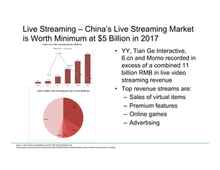 Live Streaming – China’s Live Streaming Market
is Worth Minimum at $5 Billion in 2017
Source	
  -­‐	
  h)p://www.caixinglobal.com/2017-­‐06-­‐19/101103241.html	
  
h)p://www.businesswire.com/news/home/20170509005380/en/Global-­‐Market-­‐Esports-­‐Video-­‐Booming-­‐China-­‐Leading	
  
	
  
•  YY, Tian Ge Interactive,
6.cn and Momo recorded in
excess of a combined 11
billion RMB in live video
streaming revenue
•  Top revenue streams are:
–  Sales of virtual items
–  Premium features
–  Online games
–  Advertising
 