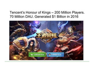 Tencent’s Honour of Kings – 200 Million Players.
70 Million DAU. Generated $1 Billion in 2016
 