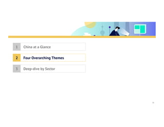 Table of Contents
China at a Glance1
Four Overarching Themes2
Deep-dive by Sector3
11
 