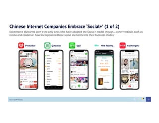 Chinese Internet Companies Embrace ‘Social+’ (1 of 2)
Ecommerce platforms aren’t the only ones who have adopted the Social+ model though… other verticals such as
media and education have incorporated these social elements into their business model.
Source: SCMP, Nasdaq
iQiyiQutoutiao Mint Reading
18
Pinduoduo Xiaohongshu
 