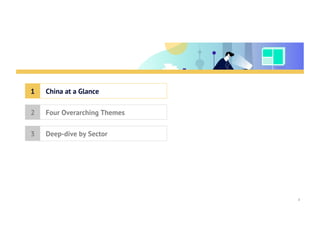 Table of Contents
China at a Glance1
Four Overarching Themes2
Deep-dive by Sector3
2
 