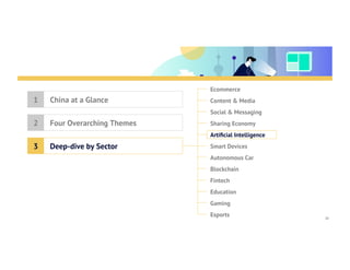 Table of Contents
Ecommerce
Content & Media
Social & Messaging
Sharing Economy
Artiﬁcial Intelligence
Smart Devices
Blockchain
Fintech
Education
Gaming
Esports
Autonomous Car
China at a Glance1
Four Overarching Themes2
Deep-dive by Sector3
22
 