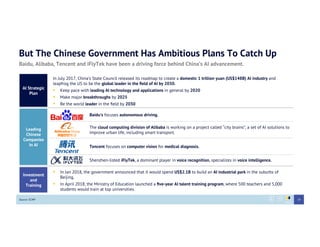 But The Chinese Government Has Ambitious Plans To Catch Up
Baidu’s focuses autonomous driving.
Baidu, Alibaba, Tencent and iFlyTek have been a driving force behind China’s AI advancement.
AI Strategic
Plan
Leading
Chinese
Companies
In AI
In July 2017, China’s State Council released its roadmap to create a domestic 1 trillion yuan (US$148B) AI industry and
leapfrog the US to be the global leader in the ﬁeld of AI by 2030.
!  Keep pace with leading AI technology and applications in general by 2020
!  Make major breakthroughs by 2025
!  Be the world leader in the ﬁeld by 2030
The cloud computing division of Alibaba is working on a project called “city brains”, a set of AI solutions to
improve urban life, including smart transport.
Tencent focuses on computer vision for medical diagnosis.
Shenzhen-listed iFlyTek, a dominant player in voice recognition, specializes in voice intelligence.
Investment
and
Training
!  In Jan 2018, the government announced that it would spend US$2.1B to build an AI industrial park in the suburbs of
Beijing.
!  In April 2018, the Ministry of Education launched a ﬁve-year AI talent training program, where 500 teachers and 5,000
students would train at top universities.
Source: SCMP 24
 