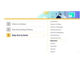 Table of Contents
Ecommerce
Content & Media
Social & Messaging
Sharing Economy
Artiﬁcial Intelligence
Smart Devices
Blockchain
Fintech
Education
Gaming
Esports
Autonomous Car
China at a Glance1
Four Overarching Themes2
Deep-dive by Sector3
31
 
