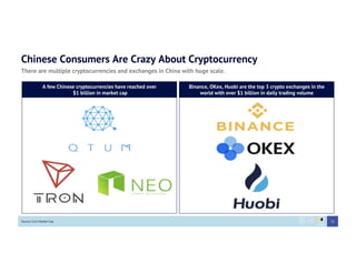 Chinese Consumers Are Crazy About Cryptocurrency
A few Chinese cryptocurrencies have reached over
$1 billion in market cap
Binance, OKex, Huobi are the top 3 crypto exchanges in the
world with over $1 billion in daily trading volume
There are multiple cryptocurrencies and exchanges in China with huge scale.
Source: Coin Market Cap 32
 