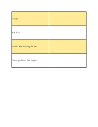 Yongle
Silk Road
Social Order in Mongol China
Trade: goods and their origins
 