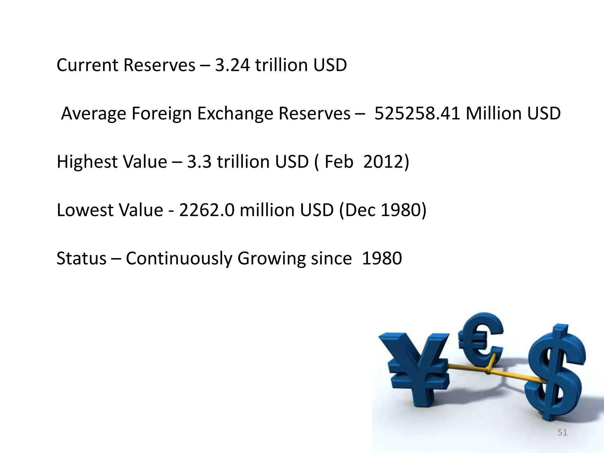 Current Reserves – 3.24 trillion USD

Average Foreign Exchange Reserves – 525258.41 Million USD

Highest Value – 3.3 trillion USD ( Feb 2012)

Lowest Value - 2262.0 million USD (Dec 1980)

Status – Continuously Growing since 1980




                                                        51
 