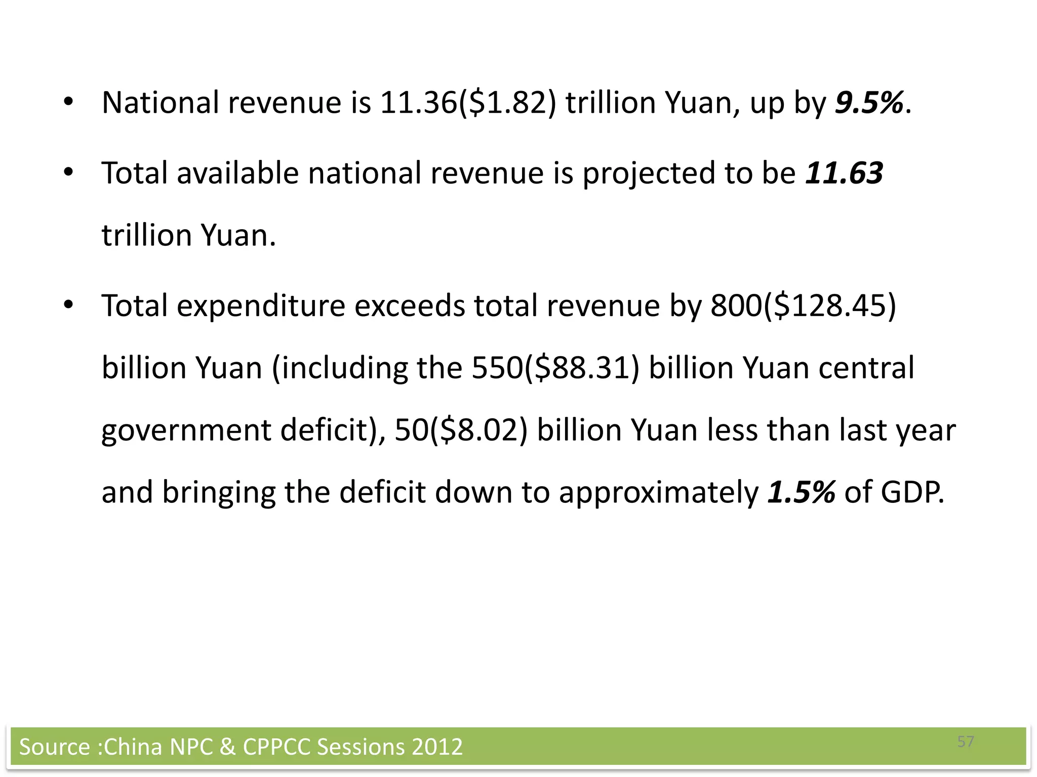 • National revenue is 11.36($1.82) trillion Yuan, up by 9.5%.

   • Total available national revenue is projected to be 11.63
       trillion Yuan.

   • Total expenditure exceeds total revenue by 800($128.45)
       billion Yuan (including the 550($88.31) billion Yuan central
       government deficit), 50($8.02) billion Yuan less than last year
       and bringing the deficit down to approximately 1.5% of GDP.




Source :China NPC & CPPCC Sessions 2012                                  57
 