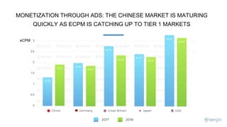 MONETIZATION THROUGH ADS: THE CHINESE MARKET IS MATURING
QUICKLY AS ECPM IS CATCHING UP TO TIER 1 MARKETS
eCPM
 