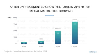 AFTER UNPRECEDENTED GROWTH IN 2018, IN 2019 HYPER-
CASUAL MAU IS STILL GROWING
MAU
*projection based on the data from 1st ...