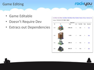 Game EditingGame Editable