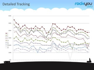 Simple StatsSimple input integration to all layersSimple output integrationRaw DataGraphingMonitoring