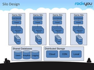 Scaling without ScalingLimit Failure PointsCommoditize HardwareLoad balance