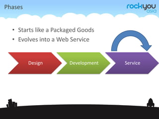 PhasesStarts like a Packaged Goods