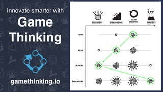 innovate smarter with
Game
Thinking
gamethinking.io
 