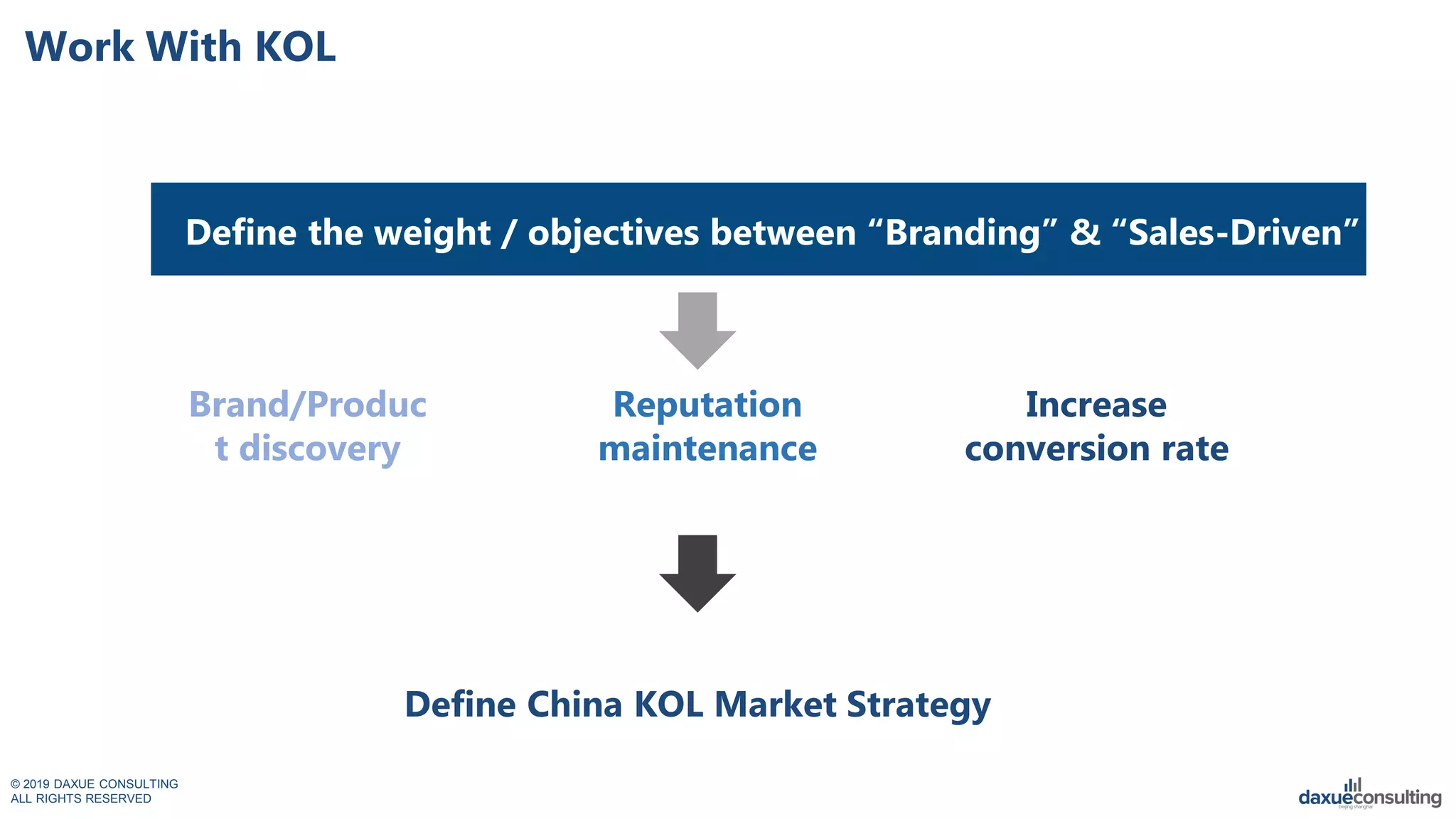 © 2019 DAXUE CONSULTING
ALL RIGHTS RESERVED
Work With KOL
Define the weight / objectives between “Branding” & “Sales-Driven”
Brand/Produc
t discovery
Reputation
maintenance
Increase
conversion rate
Define China KOL Market Strategy
 