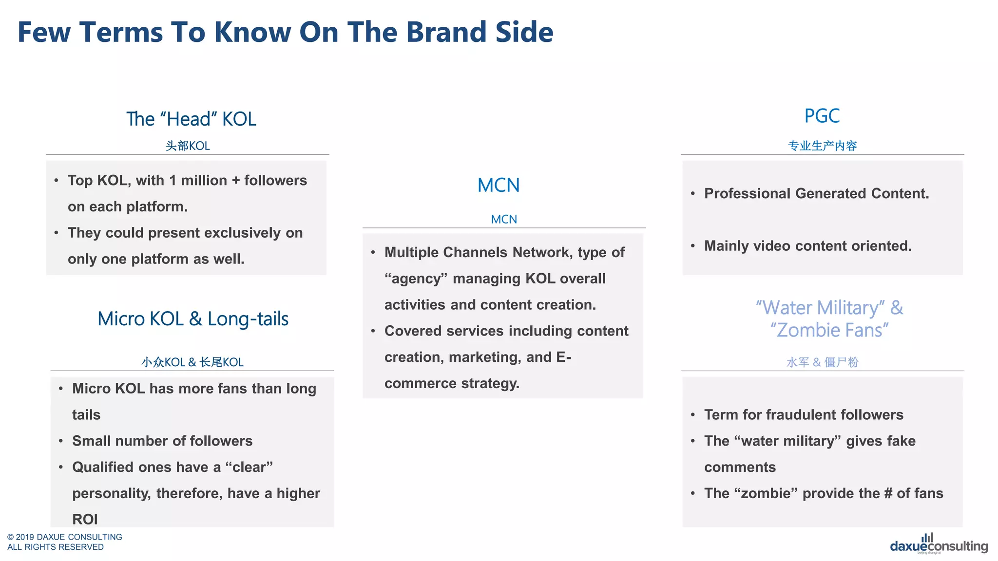 © 2019 DAXUE CONSULTING
ALL RIGHTS RESERVED
Few Terms To Know On The Brand Side
头部KOL
• Top KOL, with 1 million + followers
on each platform.
• They could present exclusively on
only one platform as well.
The “Head” KOL
专业生产内容
• Professional Generated Content.
• Mainly video content oriented.
PGC
MCN
• Multiple Channels Network, type of
“agency” managing KOL overall
activities and content creation.
• Covered services including content
creation, marketing, and E-
commerce strategy.
MCN
小众KOL & 长尾KOL
• Micro KOL has more fans than long
tails
• Small number of followers
• Qualified ones have a “clear”
personality, therefore, have a higher
ROI
Micro KOL & Long-tails
水军 & 僵尸粉
• Term for fraudulent followers
• The “water military” gives fake
comments
• The “zombie” provide the # of fans
“Water Military” &
“Zombie Fans”
 