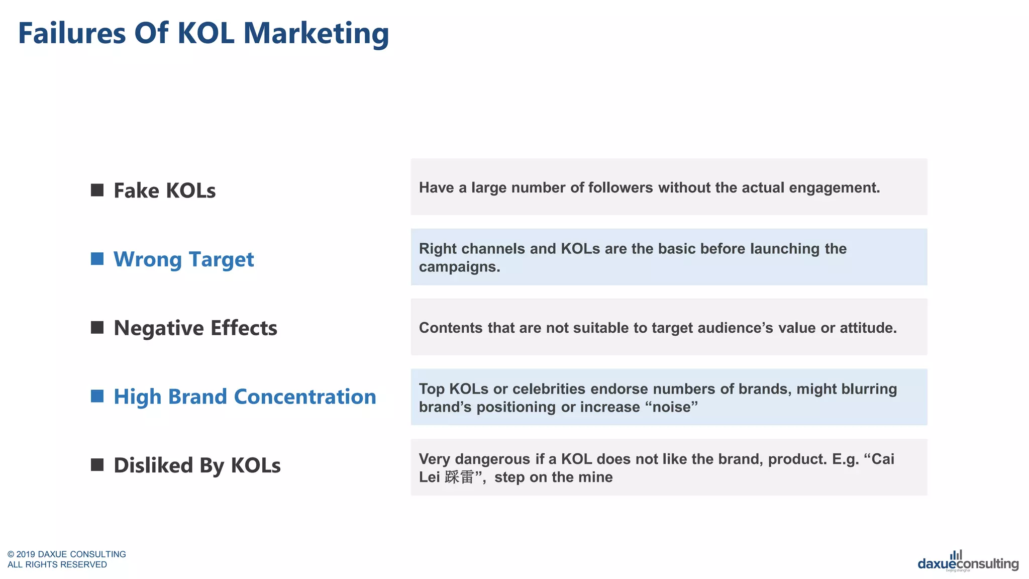 © 2019 DAXUE CONSULTING
ALL RIGHTS RESERVED
Failures Of KOL Marketing
 Fake KOLs
 Wrong Target
 Negative Effects
 High Brand Concentration
 Disliked By KOLs Very dangerous if a KOL does not like the brand, product. E.g. “Cai
Lei 踩雷”, step on the mine
Contents that are not suitable to target audience‟s value or attitude.
Have a large number of followers without the actual engagement.
Right channels and KOLs are the basic before launching the
campaigns.
Top KOLs or celebrities endorse numbers of brands, might blurring
brand‟s positioning or increase “noise”
 