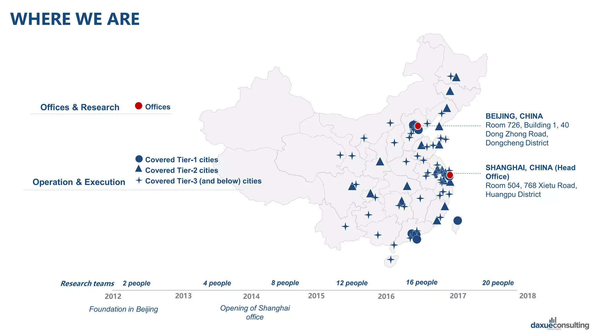 BEIJING, CHINA
Room 726, Building 1, 40
Dong Zhong Road,
Dongcheng District
SHANGHAI, CHINA (Head
Office)
Room 504, 768 Xietu Road,
Huangpu District
Foundation in Beijing Opening of Shanghai
office
2012 2013 2014 2015 2016 2017 2018
2 people 4 people 8 people 12 people 16 people 20 peopleResearch teams
Covered Tier-1 cities
Covered Tier-2 cities
Covered Tier-3 (and below) cities
OfficesOffices & Research
Operation & Execution
WHERE WE ARE
 