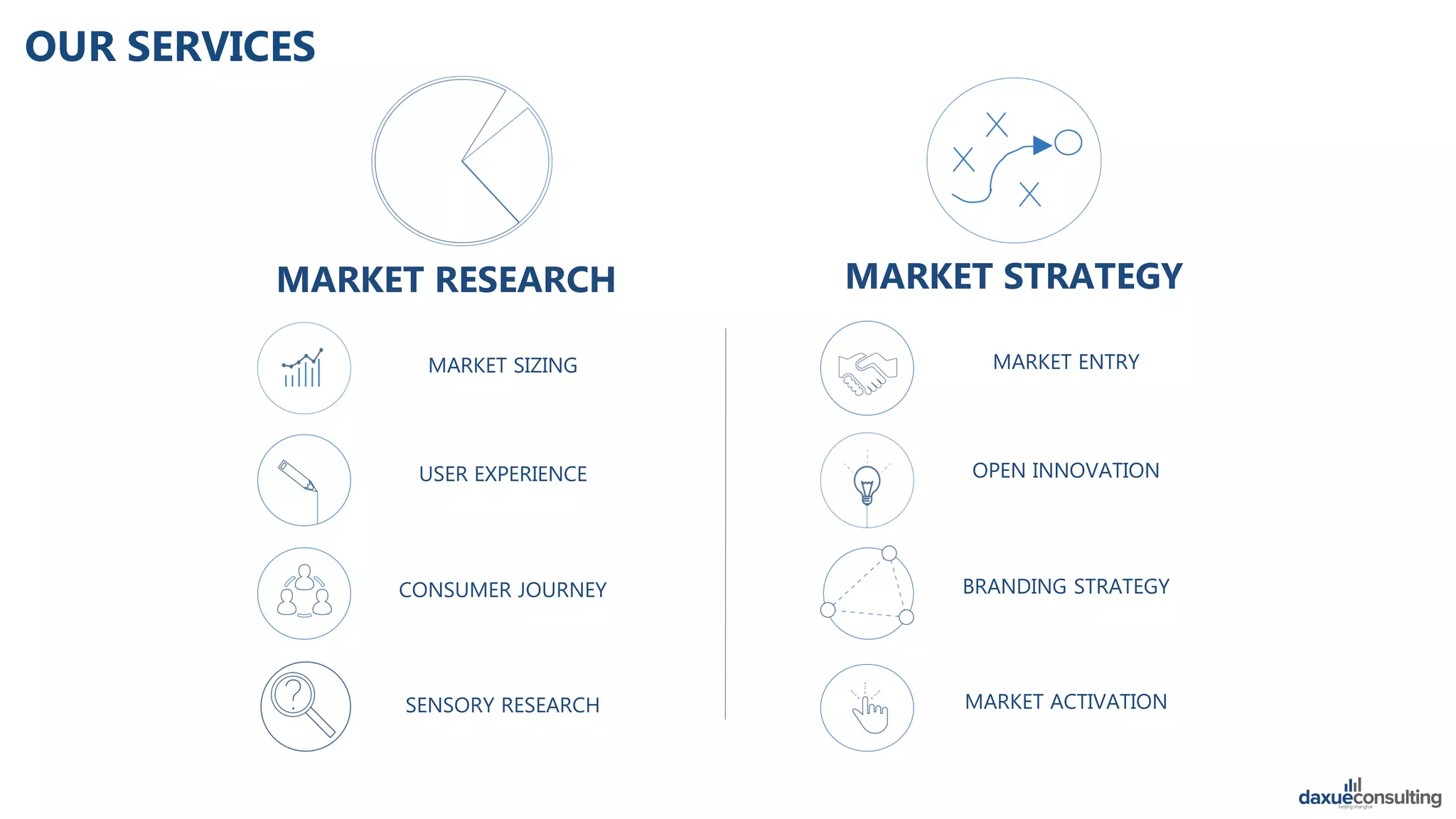 MARKET RESEARCH MARKET STRATEGY
MARKET SIZING
USER EXPERIENCE
CONSUMER JOURNEY
SENSORY RESEARCH
MARKET ENTRY
OPEN INNOVATION
BRANDING STRATEGY
MARKET ACTIVATION
OUR SERVICES
 