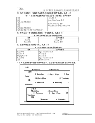 IBM 官方推荐用书-CHINALOTUS 之 DOMINO7 开发大百科
7）当打开文档时，有编辑状态转换到只读状态(保存修改），见表 1-17
     表 1-17 在由编辑状态转换到只读状态活动（保存修改）的执行顺序
对象                     公式或事件
表单                     QueryModeChange 事件
与保存文档顺序相同
表单                     PostModeChange 事件
表单                     QueryClose 事件/QueryClose 事件
与关闭文档顺序相同
与在只读状态下再次打开文档顺序相同
8）将光标从一个可编辑域移到另一个可编辑域，见表 1-18
                        表 1-18 在编辑状态光标移动时的执行顺序
               对象                           公式或事件
           First 域                       Exiting 事件
          Second 域                       Entering 事件
9）在编辑状态下刷新域（F9），见表 1-19
                         表 1-19 在编辑状态刷新域时的执行顺序
               对象                                   公式或事件
Subject 域                      Input Translation 公式
Counter 域                      Value 公式
DisplayNum 域                   Value 公式
Subject 域                      Input Translation 公式
表单                             PostRecalc 事件
( 2 ）在复杂例子中的事件顺序图显示了在包含子表单的表单中的事件顺序。

           全局
                      1 Initialize             17 Terminate
                表单
                          2 Initialize       3 Query Open          9 Post
           Open
                          11 QueryClose                       13 Terminate
                域1
                          4 Initialize               8 Entering         14
           Terminate

                   子表单
                   5 Initialize              6 Query Open
                      10 Postopen             12 QueryClose        15
               Terminate
                   域2
                                7 Initialize          16 Terminate




WebSite:www.chinalotus.com E-mail:cndragonws@hotmail.com
TEL：86-0731-5817822 FAX：5159795-608                               １２５
 